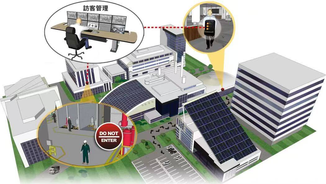 project details